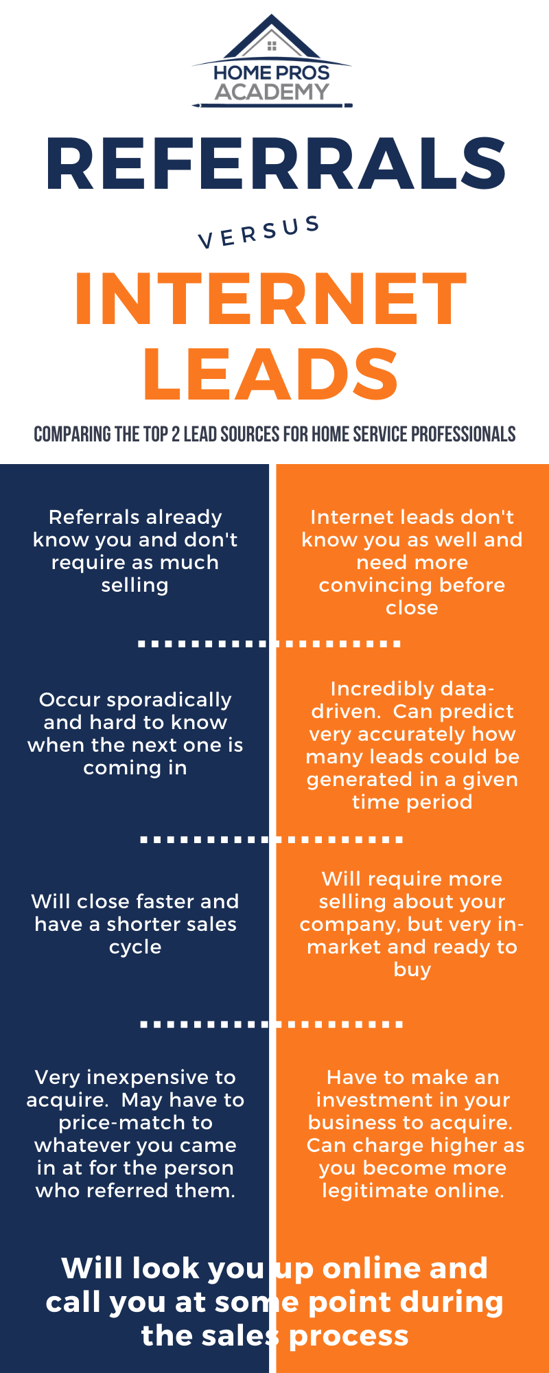 Referrals Vs Internet Leads